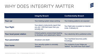 Telebriefing Security Solutions | Public | © Telefonaktiebolaget LM Ericsson 2015 | 2015-04-15 | Page 21
Integrity Breach Confidentiality Breach
Your car Your braking system stops working Your braking patterns are exposed
Your flight
Your plane’s instruments report that
you are 1,000 feet lower than you
actually are
Your flight plan is posted on Internet
(note: it already is)
Your local power station
Critical systems compromised leading
to shutdown and catastrophic failure
Your electricity bill is published online
Your pacemaker Shutdown and death
Your heartbeat becomes public
knowledge
Your home
Your security system is remotely
disabled
The contents of your fridge are
‘leaked’. You drink how much beer?
Why does integrity matter
 
