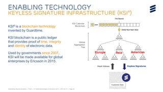 Telebriefing Security Solutions | Public | © Telefonaktiebolaget LM Ericsson 2015 | 2015-04-15 | Page 22
KSI® is a blockchain technology
invented by Guardtime.
KSI blockchain is a public ledger
that provides proof of time, integrity
and identity of electronic data.
Used by governments since 2007,
KSI will be made available for global
enterprises by Ericsson in 2015.
Enabling Technology
keyless signature infrastructure (KSI®)
KSI Calendar
Blockchain
Global
Aggregation
Tree
Europe Asia Americas
Hash Values Keyless Signatures
Customer Data
 