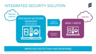 Telebriefing Security Solutions | Public | © Telefonaktiebolaget LM Ericsson 2015 | 2015-04-15 | Page 25
Telecom
network
Integrated Security Solution
Internet
SIEM + NGFW
ERICSSON NETWORK
MANAGER
(e2e Analytics)
TRAFFIC
ANOMALIES
SECURITY
EVENTS
IMPROVED DETECTION AND RESPONSE
 