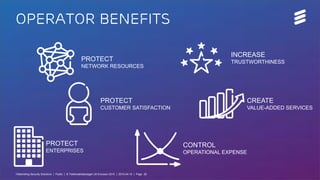 Telebriefing Security Solutions | Public | © Telefonaktiebolaget LM Ericsson 2015 | 2015-04-15 | Page 26
Operator Benefits
PROTECT
NETWORK RESOURCES
PROTECT
CUSTOMER SATISFACTION
INCREASE
TRUSTWORTHINESS
CREATE
VALUE-ADDED SERVICES
CONTROL
OPERATIONAL EXPENSE
PROTECT
ENTERPRISES
Telebriefing Security Solutions | Public | © Telefonaktiebolaget LM Ericsson 2015 | 2015-04-15 | Page 26
 