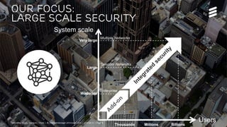 Telebriefing Security Solutions | Public | © Telefonaktiebolaget LM Ericsson 2015 | 2015-04-15 | Page 8
System scale
Users
Thousands Millions Billions
Enterprise
Telecom Networks
Multiple Networks
Moderate
Large
Very large
Our Focus:
Large scale security
Telebriefing Security Solutions | Public | © Telefonaktiebolaget LM Ericsson 2015 | 2015-04-15 | Page 8
 