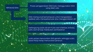 REPLIKASI DNA
Proses penggandaan DNA baru menggunakan DNA
yang telah ada
DNA mempunyai kemampuan untuk mengadakan
replikasi yaitu memperbanyak atau menggandakan diri
berlangsung pada sel-sel muda saat interfase (mitosis),
yaitu saat sel siap melakukan pembelahan
suatu proses menurunkan sifat genetic sehingga suatu
jasad hidup tetap menurunkan jenisnya
 