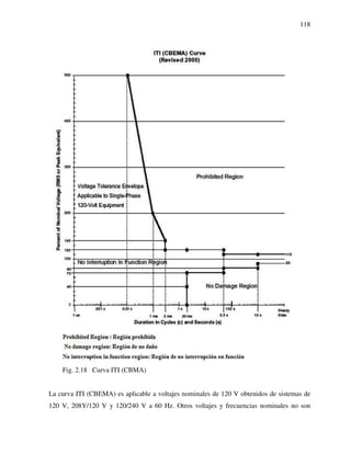 118
Fig. 2.18 Curva ITI (CBMA)
La curva ITI (CBEMA) es aplicable a voltajes nominales de 120 V obtenidos de sistemas de
120 V, 208Y/120 V y 120/240 V a 60 Hz. Otros voltajes y frecuencias nominales no son
 