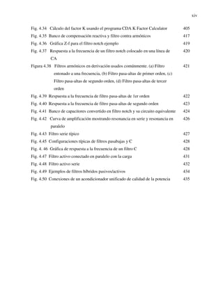 xiv
Fig. 4.34 Cálculo del factor K usando el programa CDA K Factor Calculator 405
Fig. 4.35 Banco de compensación reactiva y filtro contra armónicos 417
Fig. 4.36 Gráfica Z-f para el filtro notch ejemplo 419
Fig. 4.37 Respuesta a la frecuencia de un filtro notch colocado en una línea de
CA
420
Figura 4.38 Filtros armónicos en derivación usados comúnmente. (a) Filtro
entonado a una frecuencia, (b) Filtro pasa-altas de primer orden, (c)
Filtro pasa-altas de segundo orden, (d) Filtro pasa-altas de tercer
orden
421
Fig. 4.39 Respuesta a la frecuencia de filtro pasa-altas de 1er orden 422
Fig. 4.40 Respuesta a la frecuencia de filtro pasa-altas de segundo orden 423
Fig. 4.41 Banco de capacitores convertido en filtro notch y su circuito equivalente 424
Fig. 4.42 Curva de amplificación mostrando resonancia en serie y resonancia en
paralelo
426
Fig. 4.43 Filtro serie típico 427
Fig. 4.45 Configuraciones típicas de filtros pasabajas y C 428
Fig. 4. 46 Gráfica de respuesta a la frecuencia de un filtro C 428
Fig. 4.47 Filtro activo conectado en paralelo con la carga 431
Fig. 4.48 Filtro activo serie 432
Fig. 4.49 Ejemplos de filtros híbridos pasivos/activos 434
Fig. 4.50 Conexiones de un acondicionador unificado de calidad de la potencia 435
 