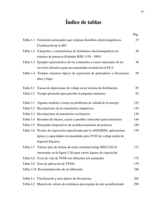 xv
Índice de tablas
Pág.
Tabla 1.1 Fenómenos principales que originan disturbios electromagnéticos.
Clasificación de la IEC.
27
Tabla 1.2 Categorías y características de fenómenos electromagnéticos en
sistemas de potencia (Estándar IEEE 1159 - 1995)
28
Tabla 1.3 Ejemplo representativo de los contenidos y costos mensuales de los
servicios eléctricos para un consumidor residencial en EUA
36
Tabla 1.4 Tiempos máximos típicos de exposición de generadores a frecuencias
altas y bajas
50
Tabla 2.1 Causas de depresiones de voltaje en un sistema de distribución 55
Tabla 2.2 Tiempo promedio para percibir el parpadeo luminoso 93
Tabla 3.1 Algunas medidas a tomar en problemas de calidad de la energía 125
Tabla 3.2 Descripciones de los transitorios impulsivos 135
Tabla 3.3 Descripciones de transitorios oscilatorios 136
Tabla 3.4 Resumen de efectos, causas y posibles soluciones para transitorios 149
Tabla 3.5 Principales dispositivos de acondicionamiento de potencia 150
Tabla 3.6 Niveles de exposición especificados por la ANSI/IEEE, aplicaciones
típicas y capacidades recomendadas para TVSS de voltaje medio de
Superior Electrics
170
Tabla 3.7 Valores pico de formas de onda corriente/voltaje IEEE C62.41
(mostradas en la figura 3.26) para varios lugares de exposición
171
Tabla 3.8 Ciclo de vida de TVSS con diferentes kA nominales 175
Tabla 3.9 Guía de aplicación de TVSSs 179
Tabla 3.10 Recomendaciones de un fabricante 188
Tabla 4.1 Clasificación y usos típicos de frecuencias 282
Tabla 4.2 Muestra de valores de armónicas para equipo de aire acondicionado 290
 