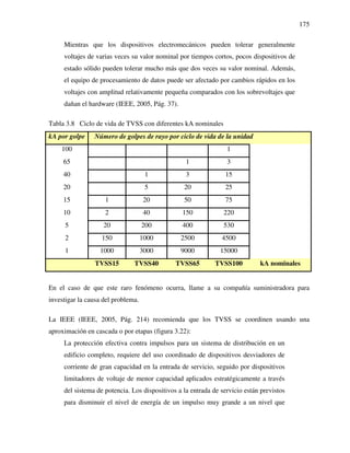 175
Mientras que los dispositivos electromecánicos pueden tolerar generalmente
voltajes de varias veces su valor nominal por tiempos cortos, pocos dispositivos de
estado sólido pueden tolerar mucho más que dos veces su valor nominal. Además,
el equipo de procesamiento de datos puede ser afectado por cambios rápidos en los
voltajes con amplitud relativamente pequeña comparados con los sobrevoltajes que
dañan el hardware (IEEE, 2005, Pág. 37).
Tabla 3.8 Ciclo de vida de TVSS con diferentes kA nominales
kA por golpe Número de golpes de rayo por ciclo de vida de la unidad
100 1
65 1 3
40 1 3 15
20 5 20 25
15 1 20 50 75
10 2 40 150 220
5 20 200 400 530
2 150 1000 2500 4500
1 1000 3000 9000 15000
TVSS15 TVSS40 TVSS65 TVSS100 kA nominales
En el caso de que este raro fenómeno ocurra, llame a su compañía suministradora para
investigar la causa del problema.
La IEEE (IEEE, 2005, Pág. 214) recomienda que los TVSS se coordinen usando una
aproximación en cascada o por etapas (figura 3.22):
La protección efectiva contra impulsos para un sistema de distribución en un
edificio completo, requiere del uso coordinado de dispositivos desviadores de
corriente de gran capacidad en la entrada de servicio, seguido por dispositivos
limitadores de voltaje de menor capacidad aplicados estratégicamente a través
del sistema de potencia. Los dispositivos a la entrada de servicio están previstos
para disminuir el nivel de energía de un impulso muy grande a un nivel que
 