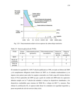 179
Fig. 3.24 Funcionamiento relativo de un supresor de sobrevoltaje transitorio
Tabla 3.9 Guía de aplicación de TVSSs
TVSS Líneas
de datos
Telecomunicaciones
(primario)
Telecomunicaciones
(secundario)
Líneas de
potencia
de CA
Potencia
CD y
automotriz
MOV √√√√ √√√√ √√√√ √√√√ √√√√
Diodo de
avalancha
√√√√ √√√√
Tubo de
gas/gap
√√√√ √√√√
El estándar de seguridad UL 1449 2ª edición (publicado en 1996, revisado en febrero del 2005
y de cumplimiento obligatorio desde febrero de 2007) es el estándar estadounidense (y en
algunos otros países) para todos los equipos conectados en el lado carga del sistema eléctrico
hasta el 30 de septiembre del 2009 (ya que a partir de octubre del 2009 todos los supresores
deberán cumplir con la 3ª edición del estándar) e incluye los dispositivos alambrados y los
dispositivos enchufables para sistemas de 50/60 Hz a voltajes de 600 V y menores. Para
obtener la certificación UL el supresor debe llenar los estándares de seguridad requeridos y
pasar una prueba de ciclo de servicio (duty cicle).
 