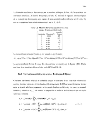 290
La distorsión armónica es determinada por la amplitud, el ángulo de fase y la frecuencia de las
corrientes armónicas. A manera de ejemplo, la tabla 4.2 muestra el espectro armónico típico
de la corriente de alimentación a un equipo de aire acondicionado residencial a 240 volts. En
ésta se observa que las armónicas dominantes son la 3ª y la 5ª.
Tabla 4.2 Muestra de valores de armónicas para
equipo de aire acondicionado
Ángulo
Armónica Magnitud% Grados
1 100.00 -23
3 8.00 110
5 6.80 58
7 0.50 165
9 0.60 82
11 0.30 157
17 0.20 87
La expansión en series de Fourier en por unidad es, por lo tanto:
( ) sen(377 23 ) .08sen(3 377 110 ) .068sen(5 377 58 ) .005sen(7 377 165 ) ...i t t t t t= − ° + + ° + + ° + + ° +i i i
La correspondiente forma de onda de esta corriente se muestra en la figura 4.11b. Dicha
corriente tiene una distorsión armónica total (THDI) del 10.5%.
4.2.1 Corrientes armónicas en neutros de sistemas trifásicos
Considere un sistema trifásico en donde las cargas en cada una de las fases son balanceadas
pero no lineales, bajo estas circunstancias, si la componente de CD de las corrientes de fase es
cero, se tendrá sólo las componentes a frecuencia fundamental (iabc1) y las componentes del
contenido armónico (iabcA). Si además la expansión en serie de Fourier resulta en una serie
seno (caso común):
1 1
2
sen ( ) ( )( ) sen( )a P a aAPk
k
t ti I t I k t i iω ω
∞
=
= += + ∑
1 1
2
120 120 ( ) ( )sen( ) sen[ ( )]Pb Pk b bA
k
t ti I t I k t i iω ω
∞
=
− ° − ° = += + ∑ … (4.15)
1 1
2
120 120 ( ) ( )sen( ) sen[ ( )]c P c cAPk
k
t ti I t I k t i iω ω
∞
=
+ ° + ° = += + ∑
 