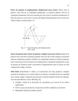 14
Factor de potencia de desplazamiento (displacement power factor). Razón entre la
potencia activa (W) de la componente fundamental y la potencia aparente (VA) de la
componente fundamental. Para una sinusoide pura sólo existe la componente fundamental, el
factor de potencia es, por lo tanto, el coseno del ángulo de desplazamiento entre las formas de
onda de voltaje y corriente (figura 1.7).
Fig. 1.7 Factor de potencia de desplazamiento
(FP = cosθ)
Factor de potencia total o factor de potencia verdadero (true power factor). Razón de la
potencia activa total (W) a la potencia aparente total (VA) de la onda compuesta, incluyendo
todas las componentes armónicas. Debido a las componentes armónicas, el factor de potencia
total es menor que el factor de potencia de desplazamiento (componente fundamental), ya que
la presencia de armónicas tiende a incrementar el desplazamiento entre las formas de onda
compuestas de voltaje y corriente.
Falla (fault). Generalmente se refiere a un cortocircuito. En forma general es cualquier
situación de desbalance en un sistema eléctrico de potencia. La pérdida total de la capacidad
de un sistema, equipo o dispositivo para ejecutar su función requerida. Existen las siguientes
clases de fallas (Ramírez y Cano, 2003, Pág. 16):
• Completa: resulta de la desviación de características por encima de los límites
especificados.
• Crítica: la que causa perjuicios a las personas y/o daños significativos al material.
• Degradación: falla que es gradual y parcial.
 