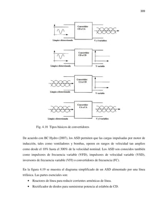 309
Fig. 4.18 Tipos básicos de convertidores
De acuerdo con BC Hydro (2007), los ASD permiten que las cargas impulsadas por motor de
inducción, tales como ventiladores y bombas, operen en rangos de velocidad tan amplios
como desde el 10% hasta el 300% de la velocidad nominal. Los ASD son conocidos también
como impulsores de frecuencia variable (VFD), impulsores de velocidad variable (VSD),
inversores de frecuencia variable (VFI) o convertidores de frecuencia (FC).
En la figura 4.19 se muestra el diagrama simplificado de un ASD alimentado por una línea
trifásica. Las partes esenciales son:
• Reactores de línea para reducir corrientes armónicas de línea.
• Rectificador de diodos para suministrar potencia al eslabón de CD.
 