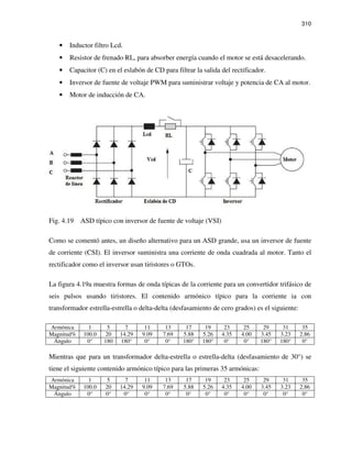 310
• Inductor filtro Lcd.
• Resistor de frenado RL, para absorber energía cuando el motor se está desacelerando.
• Capacitor (C) en el eslabón de CD para filtrar la salida del rectificador.
• Inversor de fuente de voltaje PWM para suministrar voltaje y potencia de CA al motor.
• Motor de inducción de CA.
Fig. 4.19 ASD típico con inversor de fuente de voltaje (VSI)
Como se comentó antes, un diseño alternativo para un ASD grande, usa un inversor de fuente
de corriente (CSI). El inversor suministra una corriente de onda cuadrada al motor. Tanto el
rectificador como el inversor usan tiristores o GTOs.
La figura 4.19a muestra formas de onda típicas de la corriente para un convertidor trifásico de
seis pulsos usando tiristores. El contenido armónico típico para la corriente ia con
transformador estrella-estrella o delta-delta (desfasamiento de cero grados) es el siguiente:
Armónica 1 5 7 11 13 17 19 23 25 29 31 35
Magnitud% 100.0 20 14.29 9.09 7.69 5.88 5.26 4.35 4.00 3.45 3.23 2.86
Ángulo 0° 180 180° 0° 0° 180° 180° 0° 0° 180° 180° 0°
Mientras que para un transformador delta-estrella o estrella-delta (desfasamiento de 30°) se
tiene el siguiente contenido armónico típico para las primeras 35 armónicas:
Armónica 1 5 7 11 13 17 19 23 25 29 31 35
Magnitud% 100.0 20 14.29 9.09 7.69 5.88 5.26 4.35 4.00 3.45 3.23 2.86
Ángulo 0° 0° 0° 0° 0° 0° 0° 0° 0° 0° 0° 0°
 