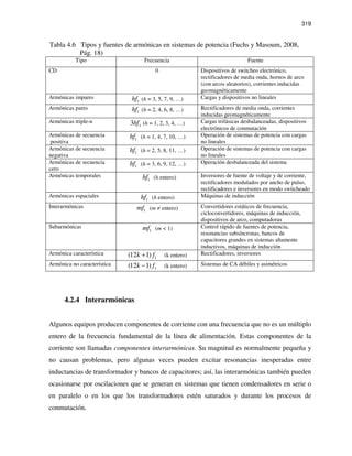 319
Tabla 4.6 Tipos y fuentes de armónicas en sistemas de potencia (Fuchs y Masoum, 2008,
Pág. 18)
Tipo Frecuencia Fuente
CD 0 Dispositivos de switcheo electrónico,
rectificadores de media onda, hornos de arco
(con arcos aleatorios), corrientes inducidas
geomagnéticamente
Armónicas impares
1hf (h = 3, 5, 7, 9, …) Cargas y dispositivos no lineales
Armónicas pares
1hf (h = 2, 4, 6, 8, …) Rectificadores de media onda, corrientes
inducidas geomagnéticamente
Armónicas triple-n
13hf (h = 1, 2, 3, 4, …) Cargas trifásicas desbalanceadas, dispositivos
electrónicos de conmutación
Armónicas de secuencia
positiva
1hf (h = 1, 4, 7, 10, …) Operación de sistemas de potencia con cargas
no lineales
Armónicas de secuencia
negativa
1hf (h = 2, 5, 8, 11, …) Operación de sistemas de potencia con cargas
no lineales
Armónicas de secuencia
cero
1hf (h = 3, 6, 9, 12, …) Operación desbalanceada del sistema
Armónicas temporales
1hf (h entero) Inversores de fuente de voltaje y de corriente,
rectificadores modulados por ancho de pulso,
rectificadores e inversores en modo switcheado
Armónicas espaciales
1hf (h entero) Máquinas de inducción
Interarmónicas
1mf (m ≠ entero) Convertidores estáticos de frecuencia,
cicloconvertidores, máquinas de inducción,
dispositivos de arco, computadoras
Subarmónicas
1mf (m < 1) Control rápido de fuentes de potencia,
resonancias subsíncronas, bancos de
capacitores grandes en sistemas altamente
inductivos, máquinas de inducción
Armónica característica
1(12 1)k f+ (k entero) Rectificadores, inversores
Armónica no característica
1(12 1)k f− (k entero) Sistemas de CA débiles y asimétricos
4.2.4 Interarmónicas
Algunos equipos producen componentes de corriente con una frecuencia que no es un múltiplo
entero de la frecuencia fundamental de la línea de alimentación. Estas componentes de la
corriente son llamadas componentes interarmónicas. Su magnitud es normalmente pequeña y
no causan problemas, pero algunas veces pueden excitar resonancias inesperadas entre
inductancias de transformador y bancos de capacitores; así, las interarmónicas también pueden
ocasionarse por oscilaciones que se generan en sistemas que tienen condensadores en serie o
en paralelo o en los que los transformadores estén saturados y durante los procesos de
conmutación.
 