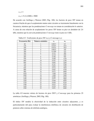 353
c1k = 1
w1k = 5 (1) (1000) = 5000
De acuerdo con Arrillaga y Watson (2003, Pág. 180), los factores de peso TIF toman en
cuenta el hecho de que el acoplamiento mutuo entre circuitos se incrementa linealmente con la
frecuencia, mientras que las ponderaciones C-message no toman en consideración lo anterior.
A causa de esta relación de acoplamiento los pesos TIF tienen su pico en alrededor de 2.6
kHz, mientras que la curva de ponderaciones C-message tiene su pico en 1 kHz.
Tabla 4.9 Coeficientes de peso TIF (wk) y C-message (ck)
Frecuencia (Hz) Número armónico ck wk
60 1 0.0017 0.5
120 2 0.0167 10.0
180 3 0.0333 30.0
240 4 0.0875 105
300 5 0.1500 225
360 6 0.222 400
420 7 0.310 650
480 8 0.396 950
540 9 0.489 1320
600 10 0.597 1790
660 11 0.685 2260
720 12 0.767 2760
780 13 0.862 3360
840 14 0.912 3830
900 15 0.967 4350
960 16 0.977 4690
1020 17 1.000 5100
1080 18 1.000 5400
1140 19 0.988 5630
1200 20 0.977 5860
1260 21 0.960 6050
1320 22 0.944 6230
1380 23 0.923 6370
1440 24 0.924 6650
1500 25 0.891 6680
La tabla 4.9 muestra valores de factores de peso TIFF y C-message para las primeras 25
armónicas (Arrillaga y Watson, 2003, Pág. 180).
El índice TIF modela la efectividad de la inducción entre circuitos adyacentes, y es
particularmente útil para evaluar la interferencia telefónica de circuitos de distribución de
potencia sobre sistemas de telefonía analógica.
 