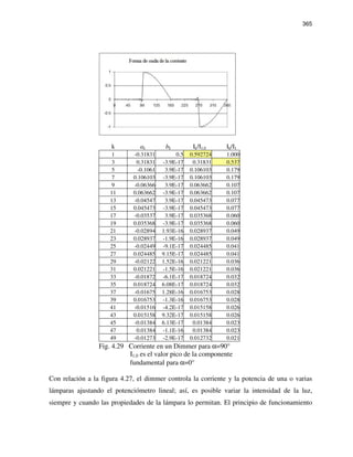 365
k ak bk Ik/I1,0 Ik/I1
1 -0.31831 0.5 0.592724 1.000
3 0.31831 -3.9E-17 0.31831 0.537
5 -0.1061 3.9E-17 0.106103 0.179
7 0.106103 -3.9E-17 0.106103 0.179
9 -0.06366 3.9E-17 0.063662 0.107
11 0.063662 -3.9E-17 0.063662 0.107
13 -0.04547 3.9E-17 0.045473 0.077
15 0.045473 -3.9E-17 0.045473 0.077
17 -0.03537 3.9E-17 0.035368 0.060
19 0.035368 -3.9E-17 0.035368 0.060
21 -0.02894 1.93E-16 0.028937 0.049
23 0.028937 -1.9E-16 0.028937 0.049
25 -0.02449 -9.1E-17 0.024485 0.041
27 0.024485 9.15E-17 0.024485 0.041
29 -0.02122 1.52E-16 0.021221 0.036
31 0.021221 -1.5E-16 0.021221 0.036
33 -0.01872 -6.1E-17 0.018724 0.032
35 0.018724 6.08E-17 0.018724 0.032
37 -0.01675 1.28E-16 0.016753 0.028
39 0.016753 -1.3E-16 0.016753 0.028
41 -0.01516 -4.2E-17 0.015158 0.026
43 0.015158 9.32E-17 0.015158 0.026
45 -0.01384 6.13E-17 0.01384 0.023
47 0.01384 -1.1E-16 0.01384 0.023
49 -0.01273 -2.9E-17 0.012732 0.021
Fig. 4.29 Corriente en un Dimmer para α=90°
I1,0 es el valor pico de la componente
fundamental para α=0°
Con relación a la figura 4.27, el dimmer controla la corriente y la potencia de una o varias
lámparas ajustando el potenciómetro lineal; así, es posible variar la intensidad de la luz,
siempre y cuando las propiedades de la lámpara lo permitan. El principio de funcionamiento
 