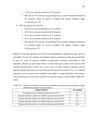 407
o 13.9% de la corriente nominal en la 9ª armónica
o Más allá de la 9ª armónica, los porcentajes de la corriente fundamental hasta la
25ª armónica deben ser igual al recíproco del número armónico impar
involucrado por 1.25.
• 150% de carga no lineal (K-30)
o 50.0% de la corriente nominal en la 3ª armónica
o 30.0% de la corriente nominal en la 5ª armónica
o 21.4% de la corriente nominal en la 7ª armónica
o 16.7% de la corriente nominal en la 9ª armónica
o Más allá de la 9ª armónica, los porcentajes de la corriente fundamental hasta la
25ª armónica deben ser igual al recíproco del número armónico impar
involucrado por 1.5.
Realizar la selección adecuada del factor K es extremadamente importante porque afecta la
seguridad y el costo. Los cálculos del contenido armónico producen un valor preciso del factor
K, pero las cargas de potencia cambian constantemente haciendo cuestionable el valor
calculado. Además, las instalaciones nuevas no tienen datos para ayudar a seleccionar el valor
nominal adecuado para el factor K, en estos casos, los datos empíricos permiten usar las
prácticas pasadas para obtener un valor adecuado del factor K. Las tablas 4.10 y 4.11 muestran
sugerencias acerca de qué factor nominal K usar cuando el equipo electrónico representa un
cierto porcentaje de la carga total y para diversos tipos de cargas no lineales (CPC, 2000; CPC,
1999).
Tabla 4.10 Valores nominales de factor K recomendados en función del porcentaje de cargas
electrónicas productoras de armónicas.
Carga no lineal K-nominal
El equipo electrónico incidental representa menos del 5% K-1
El equipo electrónico productor de armónicas representa menos del 35% K-4
El equipo electrónico productor de armónicas representa menos del 50% K-7
El equipo electrónico productor de armónicas representa menos del 75% K-13
El equipo electrónico productor de armónicas representa menos del 100% K-20
 