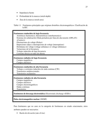 27
• Impedancia fuente
• Profundidad de la muesca (notch depht)
• Área de la muesca (notch area)
Tabla 1.1 Fenómenos principales que originan disturbios electromagnéticos. Clasificación de
la IEC.
Fenómenos conducidos de baja frecuencia
Armónicas (harmonics), Interarmónicas (interharmonics)
Sistemas de señalización (Onda portadora por línea de alta tensión <OPLAT>
<Carrier>)
Fluctuaciones de voltaje (flicker)
Depresiones (dips) e interrupciones de voltaje (interruptions)
Desbalance de voltaje (voltage unbalance or voltage imbalance)
Variaciones de la frecuencia
Voltajes inducidos de baja frecuencia
Corriente directa en redes de alterna
Fenómenos radiados de baja frecuencia
Campos magnéticos
Campos eléctricos
Fenómenos conducidos de alta frecuencia
Voltajes o corrientes inducidos de onda continua (CW)
Transitorios unidireccionales
Transitorios oscilatorios
Fenómenos radiados de alta frecuencia
Campos magnéticos
Campos eléctricos
Campos electromagnéticos
Ondas continuas
Transitorios
Fenómenos de descarga electrostática (Electrostatic discharge <ESD>)
Pulso electromagnético nuclear (NEMP)
Para fenómenos que no caen en la categoría de fenómenos en estado estacionario, otros
atributos pueden ser necesarios:
• Razón de elevación (rate of rise)
 