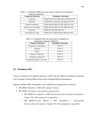 446
Tabla 5.1 Estándares IEEE relevantes para la calidad de la energía por
campo de cobertura.
Campo de cobertura Estándares relevantes
Armónicas IEEE Std C57.110, IEEE Std 519, IEEE Std 929
Disturbios ANSI C62.41, IEEE Std 1100, IEEE Std 1250
Equipo de mitigación IEEE Std 446, IEEE Std 1035, IEEE Std 1250
Interfase con la compañía IEEE Std 446, IEEE Std 1001, IEEE Std 1035
Monitoreo IEEE Std 1100, IEEE Std 1159
Inmunidad de la carga IEEE Std 141, IEEE Std 446, IEEE Std 1100
Tabla 5.2 Estándares IEC relevantes para la calidad de la
energía por campo de cobertura
Campo de cobertura Estándares relevantes
Definiciones y metodología 61000-1-X
Ambiente 61000-2-X
Límites 61000-3-X
Pruebas y mediciones 61000-4-X
Instalación y mitigación 61000-5-X
Inmunidad genérica y emisiones 61000-6-X
5.2 Estándares IEC
Como se comentó en los capítulos anteriores, la IEC más que hablar de calidad de la potencia
o de la energía, ha desarrollado normas sobre compatibilidad electromagnética.
Algunos estándares IEC relacionados con la calidad de la energía eléctrica incluyen:
• IEC 60038. Edición 6.2, 2002. IEC standard voltages.
• IEC 60050. Vocabulario electrotécnico internacional.
o IEC 60050-161. Edición 1, 1990. International Electrotechnical Vocabulary.
Chapter 161: Electromagnetic compatibility.
o IEC 60050-161-am1. Edición 1, 1997. Amendment 1 - International
Electrotechnical Vocabulary. Chapter 161: Electromagnetic compatibility.
 