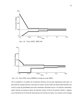 32
Fig. 1.18 Curva ANSI – IEEE 446
Fig. 1.19 Curva ITIC (curva CBEMA revisada en el año 2000).
Así, la medición y el análisis de la potencia eléctrica son de gran importancia tanto para el
proveedor de energía eléctrica como para el usuario. El proveedor de electricidad entiende esto
como la carga de penalidades para altas demandas (demanda mayor a la máxima contratada),
malos factores de potencia (factor de potencia menor al factor de potencia límite) y algunas
veces distorsión en la forma de onda (pureza de la forma de onda). Los usuarios de la energía
 