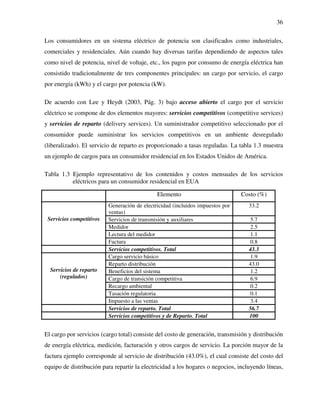 36
Los consumidores en un sistema eléctrico de potencia son clasificados como industriales,
comerciales y residenciales. Aún cuando hay diversas tarifas dependiendo de aspectos tales
como nivel de potencia, nivel de voltaje, etc., los pagos por consumo de energía eléctrica han
consistido tradicionalmente de tres componentes principales: un cargo por servicio, el cargo
por energía (kWh) y el cargo por potencia (kW).
De acuerdo con Lee y Heydt (2003, Pág. 3) bajo acceso abierto el cargo por el servicio
eléctrico se compone de dos elementos mayores: servicios competitivos (competitive services)
y servicios de reparto (delivery services). Un suministrador competitivo seleccionado por el
consumidor puede suministrar los servicios competitivos en un ambiente desregulado
(liberalizado). El servicio de reparto es proporcionado a tasas reguladas. La tabla 1.3 muestra
un ejemplo de cargos para un consumidor residencial en los Estados Unidos de América.
Tabla 1.3 Ejemplo representativo de los contenidos y costos mensuales de los servicios
eléctricos para un consumidor residencial en EUA
Elemento Costo (%)
Generación de electricidad (incluidos impuestos por
ventas)
33.2
Servicios de transmisión y auxiliares 5.7
Medidor 2.5
Lectura del medidor 1.1
Servicios competitivos
Factura 0.8
Servicios competitivos. Total 43.3
Cargo servicio básico 1.9
Reparto distribución 43.0
Beneficios del sistema 1.2
Cargo de transición competitiva 6.9
Recargo ambiental 0.2
Tasación regulatoria 0.1
Servicios de reparto
(regulados)
Impuesto a las ventas 3.4
Servicios de reparto. Total 56.7
Servicios competitivos y de Reparto. Total 100
El cargo por servicios (cargo total) consiste del costo de generación, transmisión y distribución
de energía eléctrica, medición, facturación y otros cargos de servicio. La porción mayor de la
factura ejemplo corresponde al servicio de distribución (43.0%), el cual consiste del costo del
equipo de distribución para repartir la electricidad a los hogares o negocios, incluyendo líneas,
 
