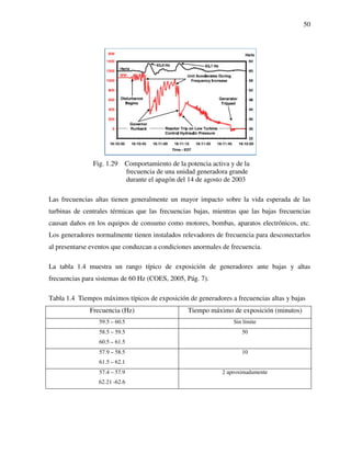 50
Fig. 1.29 Comportamiento de la potencia activa y de la
frecuencia de una unidad generadora grande
durante el apagón del 14 de agosto de 2003
Las frecuencias altas tienen generalmente un mayor impacto sobre la vida esperada de las
turbinas de centrales térmicas que las frecuencias bajas, mientras que las bajas frecuencias
causan daños en los equipos de consumo como motores, bombas, aparatos electrónicos, etc.
Los generadores normalmente tienen instalados relevadores de frecuencia para desconectarlos
al presentarse eventos que conduzcan a condiciones anormales de frecuencia.
La tabla 1.4 muestra un rango típico de exposición de generadores ante bajas y altas
frecuencias para sistemas de 60 Hz (COES, 2005, Pág. 7).
Tabla 1.4 Tiempos máximos típicos de exposición de generadores a frecuencias altas y bajas
Frecuencia (Hz) Tiempo máximo de exposición (minutos)
59.5 – 60.5 Sin límite
58.5 – 59.5
60.5 – 61.5
50
57.9 – 58.5
61.5 – 62.1
10
57.4 – 57.9
62.21 -62.6
2 aproximadamente
 