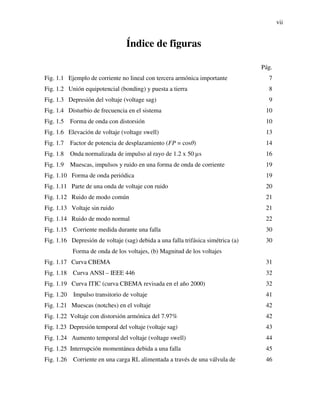 vii
Índice de figuras
Pág.
Fig. 1.1 Ejemplo de corriente no lineal con tercera armónica importante 7
Fig. 1.2 Unión equipotencial (bonding) y puesta a tierra 8
Fig. 1.3 Depresión del voltaje (voltage sag) 9
Fig. 1.4 Disturbio de frecuencia en el sistema 10
Fig. 1.5 Forma de onda con distorsión 10
Fig. 1.6 Elevación de voltaje (voltage swell) 13
Fig. 1.7 Factor de potencia de desplazamiento (FP = cosθ) 14
Fig. 1.8 Onda normalizada de impulso al rayo de 1.2 x 50 µs 16
Fig. 1.9 Muescas, impulsos y ruido en una forma de onda de corriente 19
Fig. 1.10 Forma de onda periódica 19
Fig. 1.11 Parte de una onda de voltaje con ruido 20
Fig. 1.12 Ruido de modo común 21
Fig. 1.13 Voltaje sin ruido 21
Fig. 1.14 Ruido de modo normal 22
Fig. 1.15 Corriente medida durante una falla 30
Fig. 1.16 Depresión de voltaje (sag) debida a una falla trifásica simétrica (a)
Forma de onda de los voltajes, (b) Magnitud de los voltajes
30
Fig. 1.17 Curva CBEMA 31
Fig. 1.18 Curva ANSI – IEEE 446 32
Fig. 1.19 Curva ITIC (curva CBEMA revisada en el año 2000) 32
Fig. 1.20 Impulso transitorio de voltaje 41
Fig. 1.21 Muescas (notches) en el voltaje 42
Fig. 1.22 Voltaje con distorsión armónica del 7.97% 42
Fig. 1.23 Depresión temporal del voltaje (voltaje sag) 43
Fig. 1.24 Aumento temporal del voltaje (voltage swell) 44
Fig. 1.25 Interrupción momentánea debida a una falla 45
Fig. 1.26 Corriente en una carga RL alimentada a través de una válvula de 46
 
