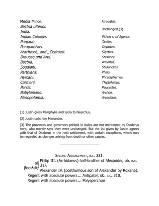 Media Minor. Atropatos.
Bactria ulterior.
Unchanged.(3)
India.
Indian Colonies Pithon s. of Agenor.
Punjaub Taxiles.
Parapamisos. Oxyartes.
Arachossi_ and _Cedrussi. Silyrtias.
Draucae and Arei. Stasanor.
Bactria. Amyntas.
Sogdiani. Stasandros.
Parthians. Philip.
Hyrcani. Phrataphernes.
Carmani. Tleptolemus.
Persis. Peucestes.
Babylonians. Archon.
Mesopotamia. Arcesilaus.
(1) Justin gives Pamphylia and Lycia to Nearchus.
(2) Justin calls him Menander.
(3) The provinces and governors printed in italics are not mentioned by Dioderus
here, who merely says they were unchanged. But the list given by Justin agrees
with that of Diodorus in the next settlement, with certain exceptions, which may
be regarded as changes arising from death or other causes.
Second Arrangement, b.c. 321.
οἱ
βασιλεῖς
Philip III. (Arrhidaeus) half-brother of Alexander, ob. b.c.
317.
Alexander IV. (posthumous son of Alexander by Roxana).
Regent with absolute powers... Antipater, ob. b.c. 318.
Regent with absolute powers... Polysperchon
 