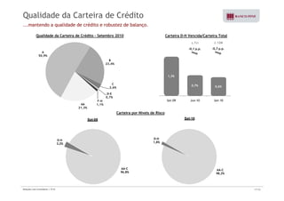 Qualidade da Carteira de Crédito 
...mantendo a qualidade de crédito e robustez de balanço. 
Qualidade da Carteira de Crédito – Setembro 2010 Carteira D-H Vencida/Carteira Total 
Δ Tri Δ 12M 
-0,1 p.p. -0,7 p.p. 
A 
50 9% 
1,3% 
50,9% 
B 
23,4% 
, 
0,7% 0,6% 
Set-09 Jun-10 Set-10 
C 
2,6% 
D-E 
0,7% 
F H 
Carteira por Níveis de Risco 
Set-09 Set-10 
AA 
21,3% 
F-1,1% 
D-H 
3,2% 
D-H 
1,8% 
AA-C 
AA C 
96,8% 
AA-98,2% 
Relações com Investidores | 3T10 17/33 
 