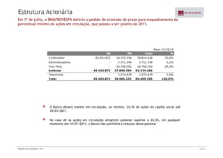 Estrutura Acionária 
Em 1º de julho, a BM&FBOVESPA deferiu o pedido de extensão do prazo para enquadramento do 
percentual mínimo de ações em circulação, que passou a ser janeiro de 2011. 
Base 31/10/10 
ON PN Total % 
Controlador 45.443.872 14.370.556 59.814.428 70,0% 
Administradores - 2.751.246 2.751.246 3,2% 
Free Float - 20.768.592 20.768.592 24,3% 
Subtotal 45.443.872 37.890.394 83.334.266 
Tesouraria - 2.074.839 2.074.839 2,4% 
Total 45.443.872 39.965.233 85.409.105 100,0% 
O Banco deverá manter em circulação, no mínimo, 24,3% de ações do capital social até 
10/01/2011 
No caso de as ações em circulação atingirem patamar superior a 24,3%, em qualquer 
momento até 10/01/2011, o Banco não permitirá a redução desse patamar 
Relações com Investidores | 3T10 26/33 
 