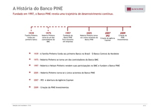 A História do Banco PINE 
Fundado em 1997, o Banco PINE revela uma trajetória de desenvolvimento contínuo. 
2007 
IPO 
Criação da agência 
Cayman 
1997 
Fundação do 
Banco PINE 
Foco exclusivo 
em empresas 
2005 
Noberto Pinheiro torna-se 
o único acionista do 
Banco PINE 
1939 
Família Pinheiro 
funda seu 
primeiro banco 
1975 
Noberto Pinheiro 
torna-se um dos 
controladores do 
BMC 
2009 
Criação da 
PINE 
Investimentos 
1939 - A família Pinheiro funda seu primeiro Banco no Brasil – O Banco Central do Nordeste 
1975 - Noberto Pinheiro se torna um dos controladores do Banco BMC 
1997 - Noberto e Nelson Pinheiro vendem suas participações no BMC e fundam o Banco PINE 
2005 - Noberto Pinheiro torna-se o único acionista do Banco PINE 
2007 – IPO e abertura da Agência Cayman 
2009 – Criação da PINE Investimentos 
Relações com Investidores | 3T10 5/33 
 