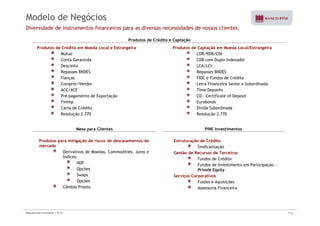 Modelo de Negócios 
Diversidade de instrumentos financeiros para as diversas necessidades de nossos clientes. 
Produtos de Crédito e Captação 
Produtos de Crédito em Moeda Local e Estrangeira 
Mútuo 
Conta Garantida 
Produtos de Captação em Moeda Local/Estrangeira 
CDB/RDB/CDI 
CDB com Duplo Indexador 
Desconto 
Repasses BNDES 
Fianças 
Compror/Vendor 
p 
LCA/LCI 
Repasses BNDES 
FIDC e Fundos de Crédito 
Letra Financeira Senior e Subordinada 
ACC/ACE 
Pré-pagamento de Exportação 
Finimp 
Carta de Crédito 
R l ã 2 770 
Time Deposits 
CD – Certificate of Deposit 
Eurobonds 
Dívida Subordinada 
R l ã 2 770 
Resolução 2.770 Resolução 2.770 
Mesa para Clientes PINE Investimentos 
Produtos para mitigação de riscos de descasamentos de 
mercado 
Derivativos de Moedas, Commodities, Juros e 
Índices: 
NDF 
Estruturação de Crédito 
Sindicalização 
Gestão de Recursos de Terceiros 
Fundos de Crédito 
Fundos de Investimento em Participação 
Opções 
Swaps 
Opções 
Câmbio Pronto 
- 
Private Equity 
Serviços Corporativos 
Fusões e Aquisições 
Assessoria Financeira 
Relações com Investidores | 3T10 7/33 
 