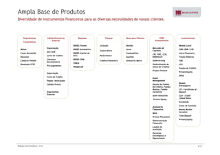 Ampla Base de Produtos 
Diversidade de instrumentos financeiros para as diversas necessidades de nossos clientes. 
Empréstimos 
Corporativos 
Câmbio/Comércio 
Exterior 
Repasses Fianças Mesa para Clientes PINE Investimentos 
Investimentos 
Mútuo 
Conta Garantida 
Desconto 
C /V d 
Exportação 
ACC/ACE 
Carta de Crédito 
Cobrança 
BNDES Finame 
BNDES Automático 
BNDES Capital de 
Giro 
BNDES EXIM 
Licitação 
Concorrência 
Performance 
C édi /Fi i 
Moedas 
Juros 
Commodities 
Equities 
A i M 
Moeda Local 
CDB/ RDB / CDI 
Letra Financeira 
Títulos Públicos 
FIDC 
Mercado de 
Capitais 
CRI, FIDC, CCB, 
Debenture 
Compror/Vendor U d i i 
Resolução 2770 
Documentária 
Pré–pagamento 
Importação 
Carta de Crédito 
FINEM 
PRODECOP 
Crédito/Financeira Assessoria Macro LCA 
Fundos de Crédito 
Private Equity 
DPGE 
Underwriting 
Sindicalização de 
ativos de créditos 
Project Finance 
A t 
Pagam. Antecipado 
Câmbio Pronto 
Empréstimo 
Externo 
Asset 
Management 
Gestão de Fundos 
de Crédito, Fundos 
Mutuos, Fundos 
exclusivos 
A t All ti – Credit 
Moeda 
Estrangeira 
CD - Certificate of 
Deposit 
CLN C dit 
Linked Notes 
Eurobonds 
Conta de Custódia 
Money Market 
Asset Allocation 
Private Equity 
Assessoria 
Financeira 
M&A 
Accounts 
Time Deposit 
Private Equity 
Private Placement 
Reestruturação 
Financeira 
Laudos de 
ç 
Avaliação 
Parcerias 
Estratégicas e 
Operacionais 
Relações com Investidores | 3T10 8/33 
 