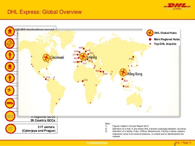 DHL Corporate Customer Presentation