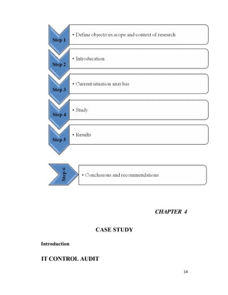 CHAPTER 4
CASE STUDY
Introduction
IT CONTROL AUDIT
14
 