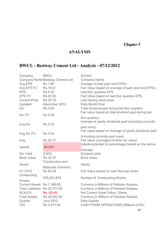 Chapter 5
ANALYSIS
BWCL - Bestway Cement Ltd - Analysis - 07/12/2012
Company BWCL Symbol
Company NameBestway Cement Ltd Company Name
Avg EPS Rs 1.60 Average of past year end EPS's
Avg EPS FV Rs 16.01 Fair Value based on average of past year end EPS's
EPS Rs 6.35 Last four quarters EPS
EPS FV Rs 63.50 Fair Value based on last four quarters EPS
Current Price Rs 35.70 Last closing stock price
Updated December 2012 Data Month/Year
Div Rs 0.00 Total dividend paid during last four quarters
Div FV Rs 0.00
Fair value based on total dividend paid during last
four quarters
Avg Div Rs 0.33
Average of yearly dividends paid (including currently
paid ones)
Avg Div FV Rs 3.33
Fair value based on Average of yearly dividends paid
(including currently paid ones)
Avg Rs 25.27 Fair value (averaged of other fair value)
Upside -29.23%
Upside potential (in percentage) based on the above
Average.
Div Yield 0.00% Dividend yield
Book Value Rs 32.47 Book Value
Sector
Construction and
Materials (Cement)
Sector
FV CF/S Rs 85.04 Fair Value based on cash flow per share
Outstanding
Shares
578,201,974 Number of Outstanding Shares
Current Assets Rs 7,188.00 Currency in Millions of Pakistan Rupees
Total Liabilities Rs 20,771.00 Currency in Millions of Pakistan Rupees
NCAV/S Rs -23.49 Net Current Asset Value / Share
Total Assets Rs 39,543.00 Currency in Millions of Pakistan Rupees
Quarter June 2012 Data Quarter
CfO Rs 4,917.00 CASH FROM OPERATIONS (Millions of Rs)
57
 