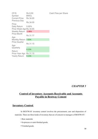 CF/S Rs 8.50 Cash Flow per Share
Symbol BWCL
Current Price Rs 34.00
Previous Day
Price
Rs 34.00
Daily Return 0.00%
Price Week Ago Rs 34.65
Weekly Return -1.88%
Price Month
Ago
Rs 31.77
Monthly Return 7.02%
Price Quarter
Ago
Rs 31.15
Quarterly
Return
9.15%
Price Year Ago Rs 31.15
Yearly Return 9.15%
CHAPTER 5
Control of inventory Accounts Receivable and Accounts
Payable in Bestway Cement
Inventory Control
In BESTWAY inventory control involves the procurement, care and disposition of
materials. There are three kinds of inventory that are of concern to managers of BESTWAY:
• Raw materials
• In-process or semi-finished goods,
• Finished goods.
58
 