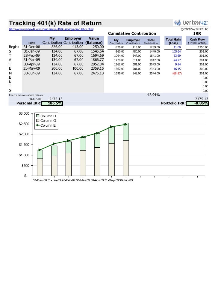 401k calculator 401k calculator