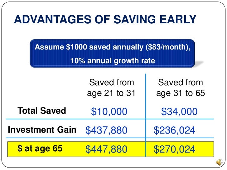 401k Enrollment Slideshow