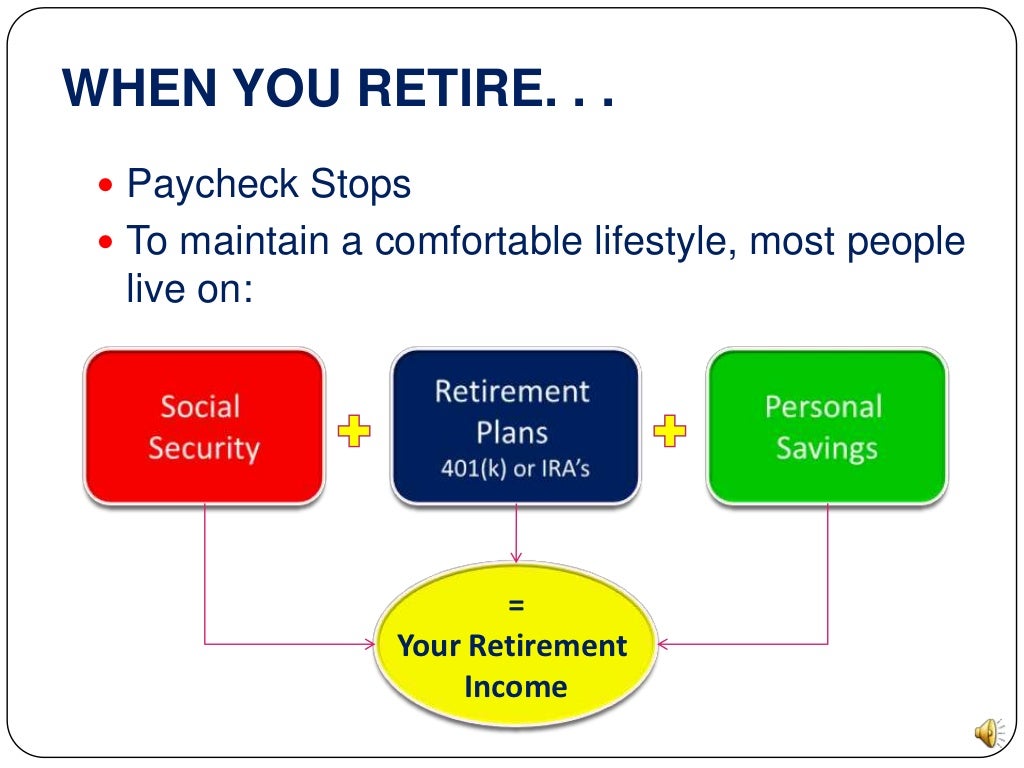 401k Enrollment Slideshow