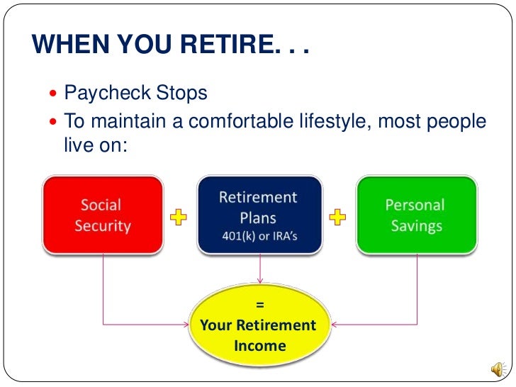 401k Enrollment Slideshow