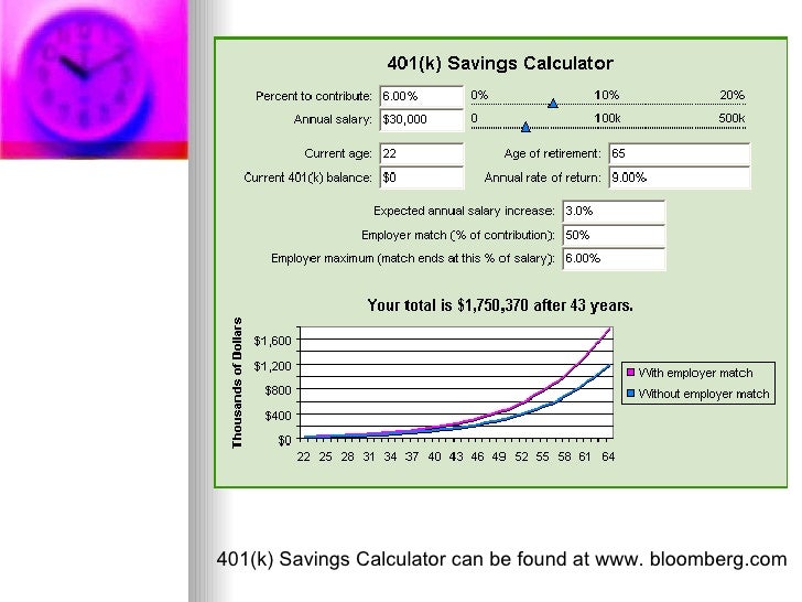 401k presentation no video clip bloomberg 401k calculator