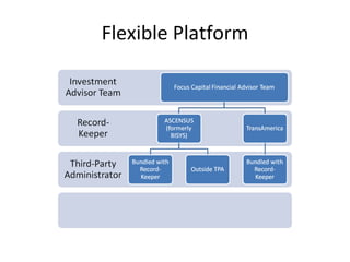 Flexible Platform 