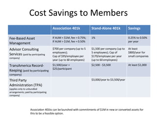 Cost Savings to Members Association 401ks can be launched with commitments of $1M in new or converted assets for this to be a feasible option. Association 401k Stand-Alone 401k Savings Fee-Based Asset Management If AUM < $1M, fee = 0.75%; If AUM > $1M, fee = 0.50% 1% 0.25% to 0.50% per year Advisor Consulting Services  (paid by participating company) $700 per company (up to 5 employees); Cap of $95/employee per year (up to 60 employees) $1,500 per company (up to 5 employees); Cap of $170/employee per year (up to 60 employees) At least $800/year for small companies TransAmerica Record-Keeping  (paid by participating company) $1,500/year + $25/participant $2,500 - $3,500 At least $1,000 Third Party Administration (TPA)  (applies only to unbundled arrangements; paid by participating company) $3,000/year to $3,500/year 