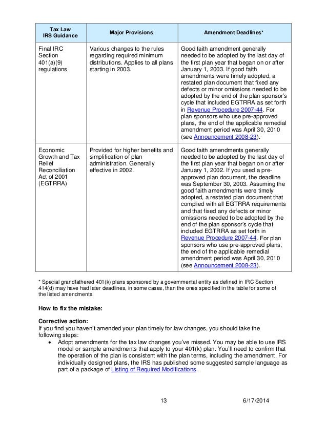 401k Mistakes Irs Updated 401k Fix It Guide