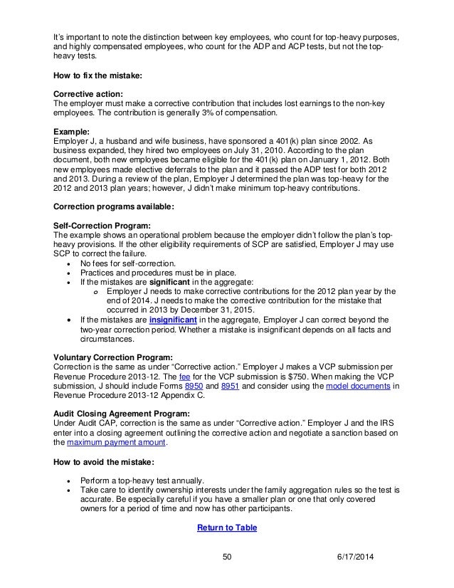 401k Mistakes Irs Updated 401k Fix It Guide
