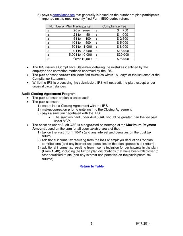 401k Mistakes Irs Updated 401k Fix It Guide