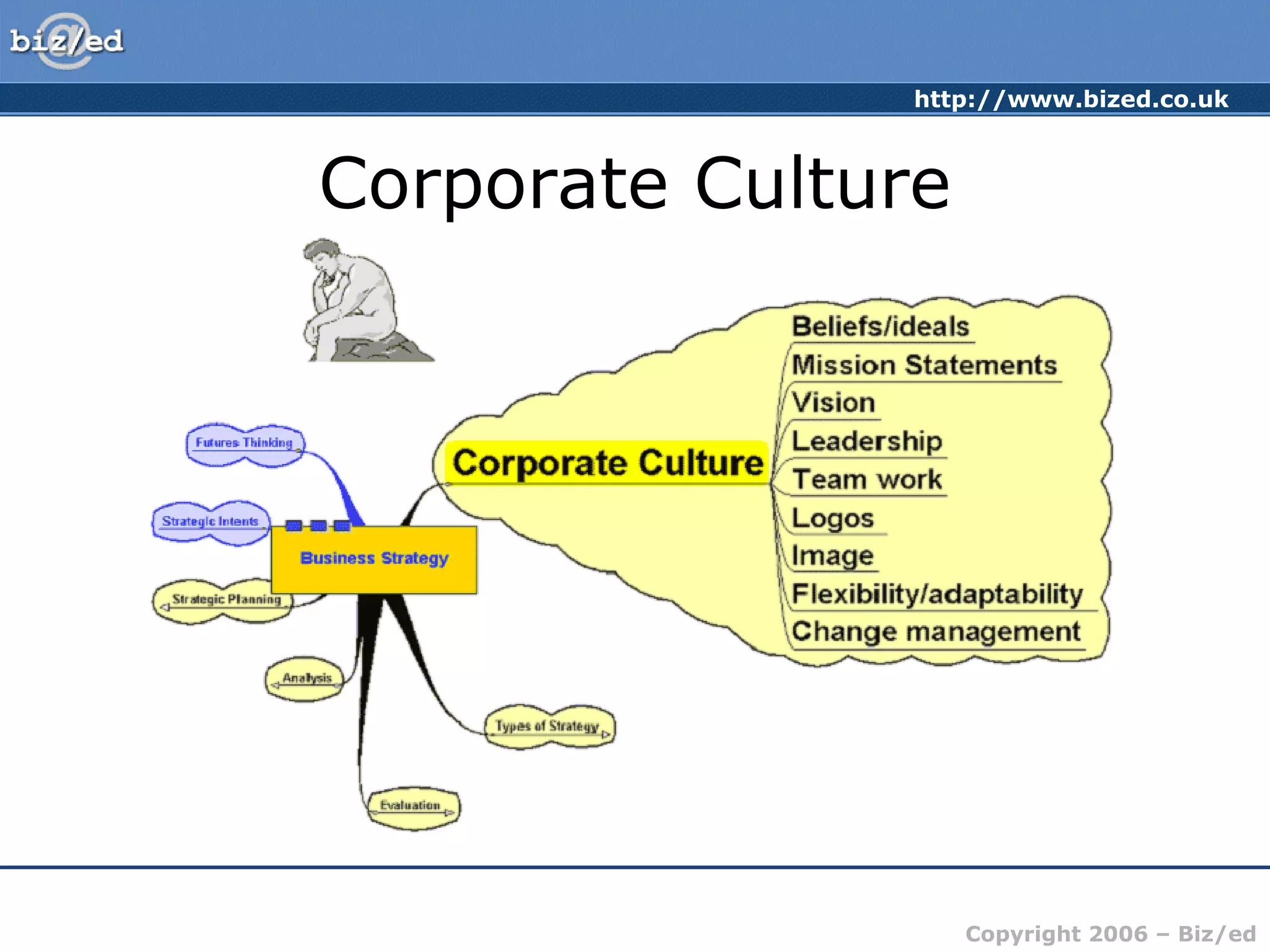 http://www.bized.co.uk
Copyright 2006 – Biz/ed
Corporate Culture
 