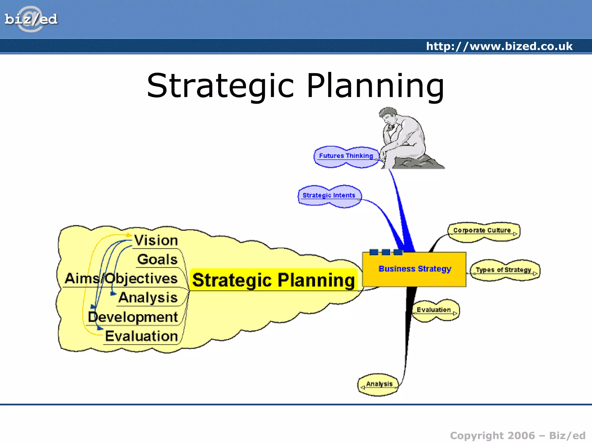 http://www.bized.co.uk
Copyright 2006 – Biz/ed
Strategic Planning
 