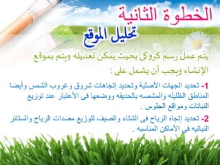 ‫املوقع‬ ‫يل‬‫حتل‬
‫يتم‬‫عمل‬‫و‬ ‫تعديله‬ ‫يمكن‬ ‫بحيث‬‫كى‬‫و‬‫كر‬‫سم‬‫ر‬‫بموق‬ ‫يتم‬‫ع‬
‫اإلنشاء‬‫أن‬ ‫ويجب‬‫يشمل‬‫على‬:
1-‫وأي‬ ‫الشمس‬ ‫وغروب‬ ‫شروق‬ ‫إتجاهات‬ ‫وتحديد‬ ‫األصلية‬ ‫الجهات‬ ‫تحديد‬‫ضا‬
‫توز‬ ‫عند‬ ‫األعتبار‬ ‫فى‬ ‫ووضعها‬ ‫بالحديقه‬ ‫والمشمسه‬ ‫الظليله‬ ‫المناطق‬‫يع‬
‫الجلوس‬ ‫ومواقع‬ ‫النباتات‬.
2-‫الرياح‬ ‫مصدات‬ ‫لتوزيع‬ ‫والصيف‬ ‫الشتاء‬ ‫فى‬ ‫الرياح‬ ‫إتجاه‬ ‫تحديد‬‫والستائر‬
‫المناسبه‬ ‫األماكن‬ ‫فى‬ ‫النباتيه‬.
 