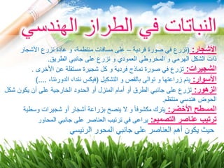 ‫األشجار‬:(‫فردية‬ ‫صورة‬ ‫في‬ ‫تزرع‬–‫األشجار‬ ‫تزرع‬ ‫عادة‬ ‫و‬ ،‫منتظمة‬ ‫مسافات‬ ‫على‬
‫الطريق‬ ‫جانبي‬ ‫على‬ ‫تزرع‬ ‫و‬ ‫العمودي‬ ‫المخروطي‬ ‫و‬ ‫الهرمي‬ ‫الشكل‬ ‫ذات‬.
‫الشجيرات‬:‫األخرى‬ ‫عن‬ ‫مستقلة‬ ‫شجيرة‬ ‫كل‬ ‫و‬ ‫فردية‬ ‫نماذج‬ ‫صورة‬ ‫في‬ ‫تزرع‬.
‫األسوار‬:‫التشكيل‬ ‫و‬ ‫بالقص‬ ‫توالى‬ ‫و‬ ‫زراعتها‬ ‫يتم‬(،‫الدورنتا‬ ،‫نتدا‬ ‫فيكس‬)....
‫الزهور‬:‫شكل‬ ‫يكون‬ ‫أن‬ ‫على‬ ‫الخارجية‬ ‫الحدود‬ ‫أو‬ ‫المنزل‬ ‫أمام‬ ‫أو‬ ‫الطرق‬ ‫جانبي‬ ‫على‬ ‫تزرع‬
‫منتظم‬ ‫هندسي‬ ‫الحوض‬.
‫األخضر‬ ‫المسطح‬:‫وسطية‬ ‫شجيرات‬ ‫أو‬ ‫أشجار‬ ‫بزراعة‬ ‫ينصح‬ ‫ال‬ ‫و‬ ً‫ا‬‫مكشوف‬ ‫يترك‬
‫التصميم‬ ‫عناصر‬ ‫ترتيب‬:‫المحاور‬ ‫جانبي‬ ‫على‬ ‫العناصر‬ ‫ترتيب‬ ‫في‬ ‫يراعى‬
‫الرئيسي‬ ‫المحور‬ ‫جانبي‬ ‫على‬ ‫العناصر‬ ‫أهم‬ ‫يكون‬ ‫حيث‬
 