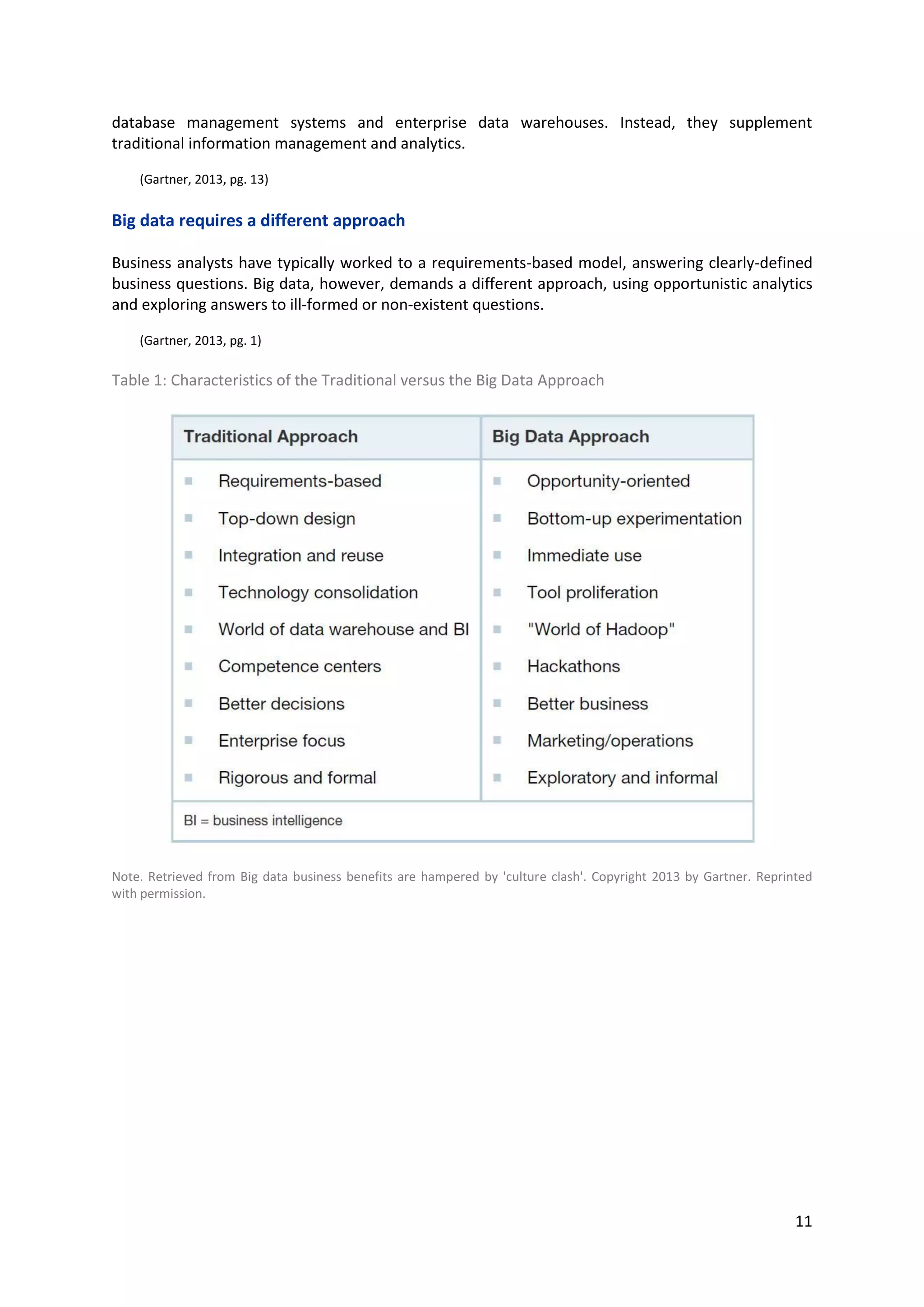 11
database management systems and enterprise data warehouses. Instead, they supplement traditional
information management and analytics.
(Gartner, 2013, pg. 13)
Big data requires a different approach
Business analysts have typically worked to a requirements-based model, answering clearly-defined
business questions. Big data, however, demands a different approach, using opportunistic analytics
and exploring answers to ill-formed or non-existent questions.
(Gartner, 2013, pg. 1)
Table 1: Characteristics of the Traditional versus the Big Data Approach
Note. Retrieved from Big data business benefits are hampered by 'culture clash'. Copyright 2013 by Gartner. Reprinted with
permission.
 